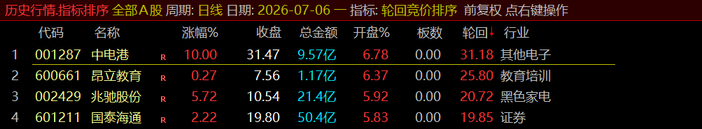 通达信《轮回竞价排序》早盘竞价、全天不变、可回测历史!源码开放,永久使用! 通达信《轮回竞价排序》早盘竞价、全天不变、可回测历史!源码开放,永久使用!