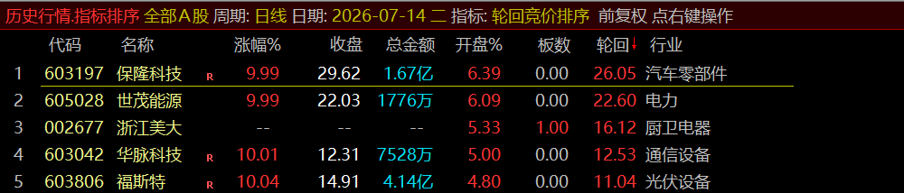 通达信《轮回竞价排序》早盘竞价、全天不变、可回测历史!源码开放,永久使用! 通达信《轮回竞价排序》早盘竞价、全天不变、可回测历史!源码开放,永久使用!