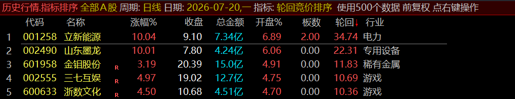 通达信《轮回竞价排序》早盘竞价、全天不变、可回测历史!源码开放,永久使用! 通达信《轮回竞价排序》早盘竞价、全天不变、可回测历史!源码开放,永久使用!