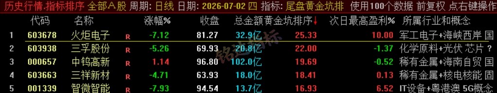 『尾盘黄金坑排序』主力洗盘结束后的尾盘潜伏低吸 短线次日套利排序工具 数据可回测,电脑使用 『尾盘黄金坑排序』主力洗盘结束后的尾盘潜伏低吸 短线次日套利排序工具 数据可回测,电脑使用