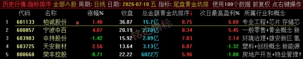 『尾盘黄金坑排序』主力洗盘结束后的尾盘潜伏低吸 短线次日套利排序工具 数据可回测,电脑使用 『尾盘黄金坑排序』主力洗盘结束后的尾盘潜伏低吸 短线次日套利排序工具 数据可回测,电脑使用