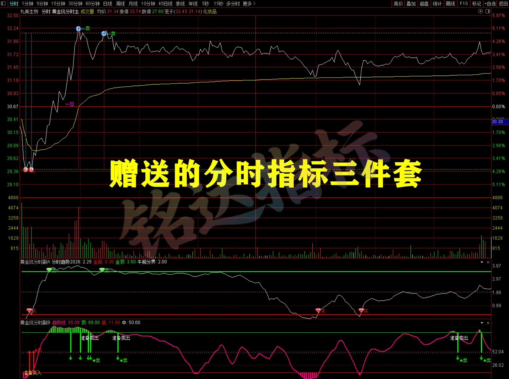 『尾盘黄金坑排序』主力洗盘结束后的尾盘潜伏低吸 短线次日套利排序工具 数据可回测,电脑使用 『尾盘黄金坑排序』主力洗盘结束后的尾盘潜伏低吸 短线次日套利排序工具 数据可回测,电脑使用