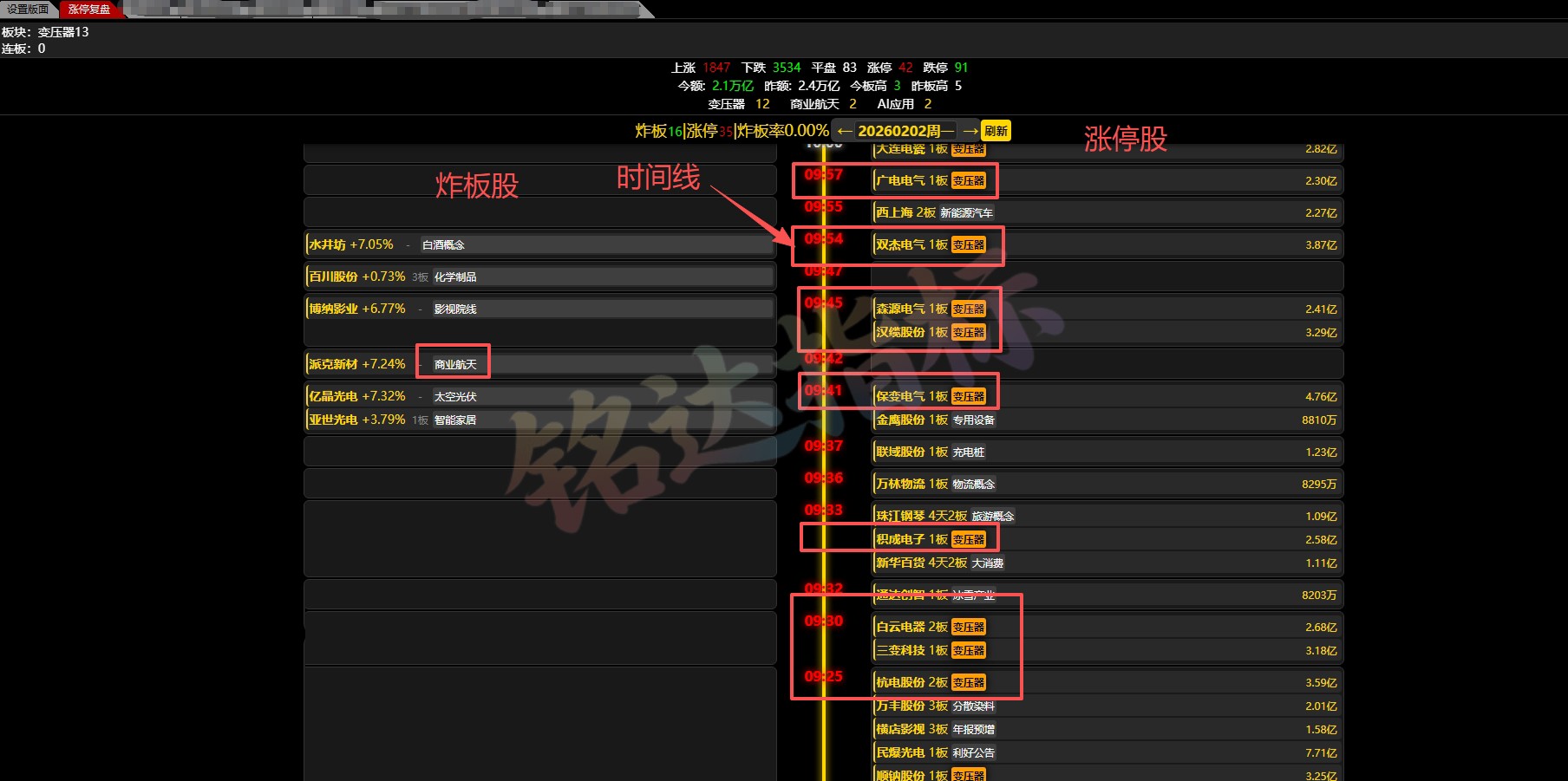 捕捉当日最强主线题材【热点首板擒龙】1主2副2选股 2个面板涨停突破关键位，板块多只个股涨停