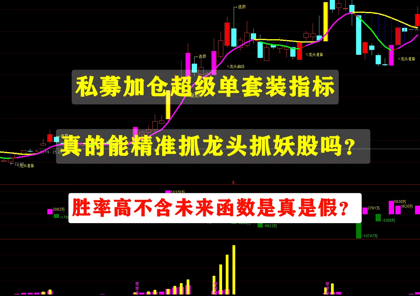 通信达【私募加仓超级单】套装指标1主图2幅图4选股捉龙头抓妖股胜率高不含未来函数