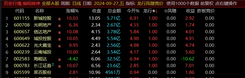 通达信龙行凤随竞价排序指标全天信号不变，支持回测