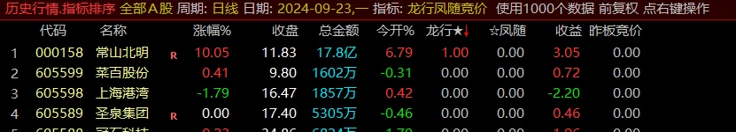 通达信龙行凤随竞价排序指标全天信号不变，支持回测