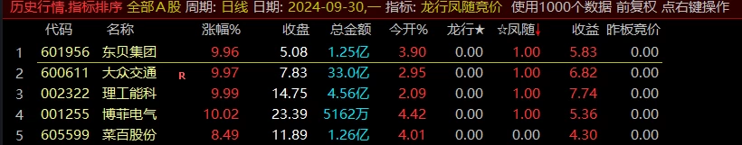 通达信龙行凤随竞价排序指标全天信号不变，支持回测