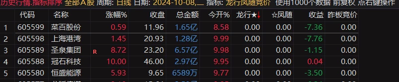 通达信龙行凤随竞价排序指标全天信号不变，支持回测