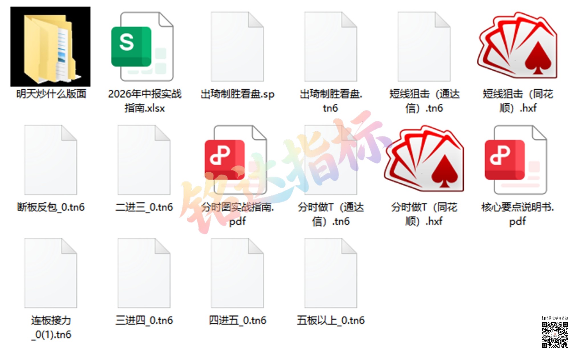 2026最新【出琦制胜特训营】系统课+小班课+全套指标一手更新中