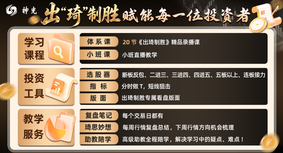 2026最新【出琦制胜特训营】系统课+小班课+全套指标一手更新中