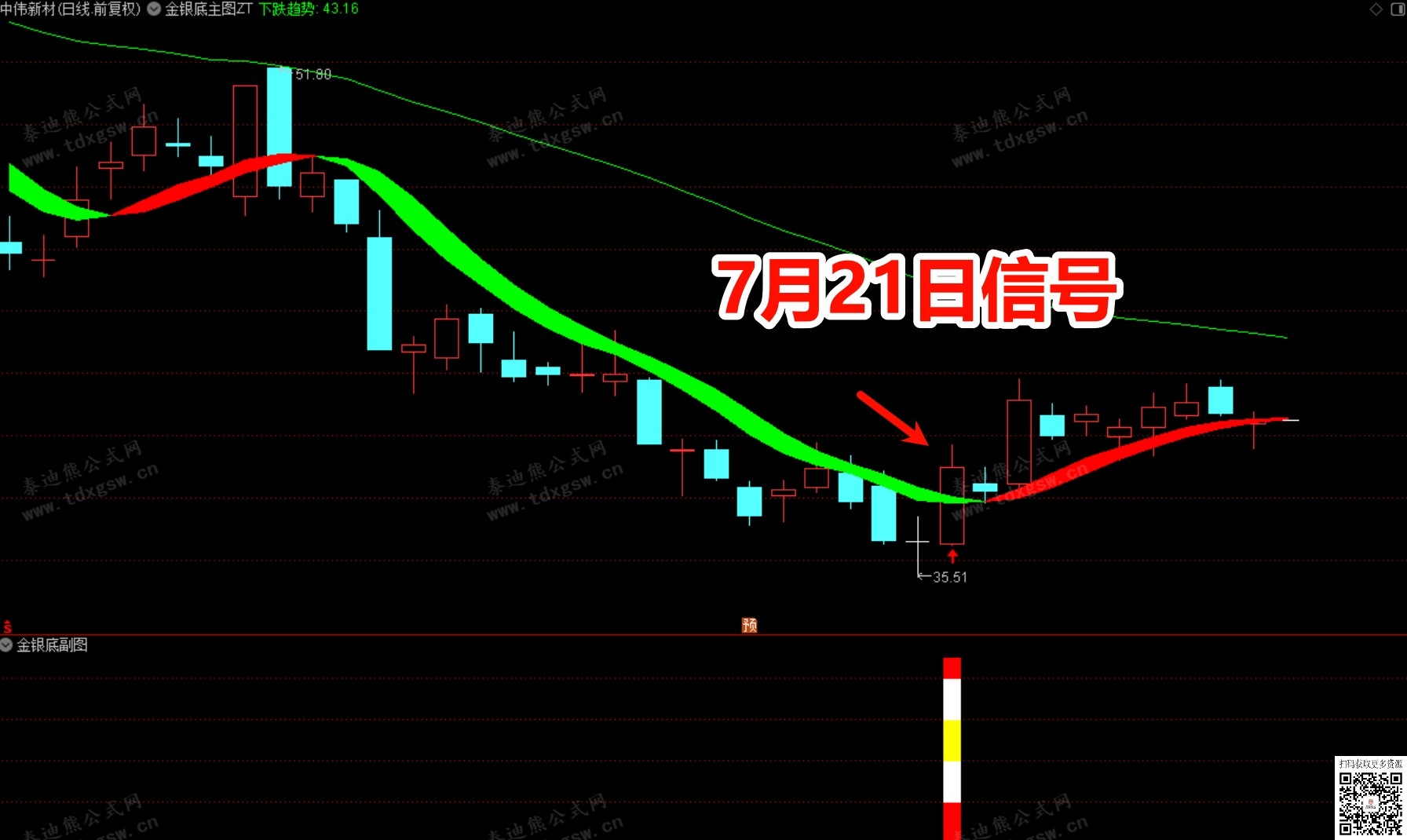 低位潜伏抄底策略【金银底部】主副图选组合｜多重共振低位潜伏指标支持手机使用