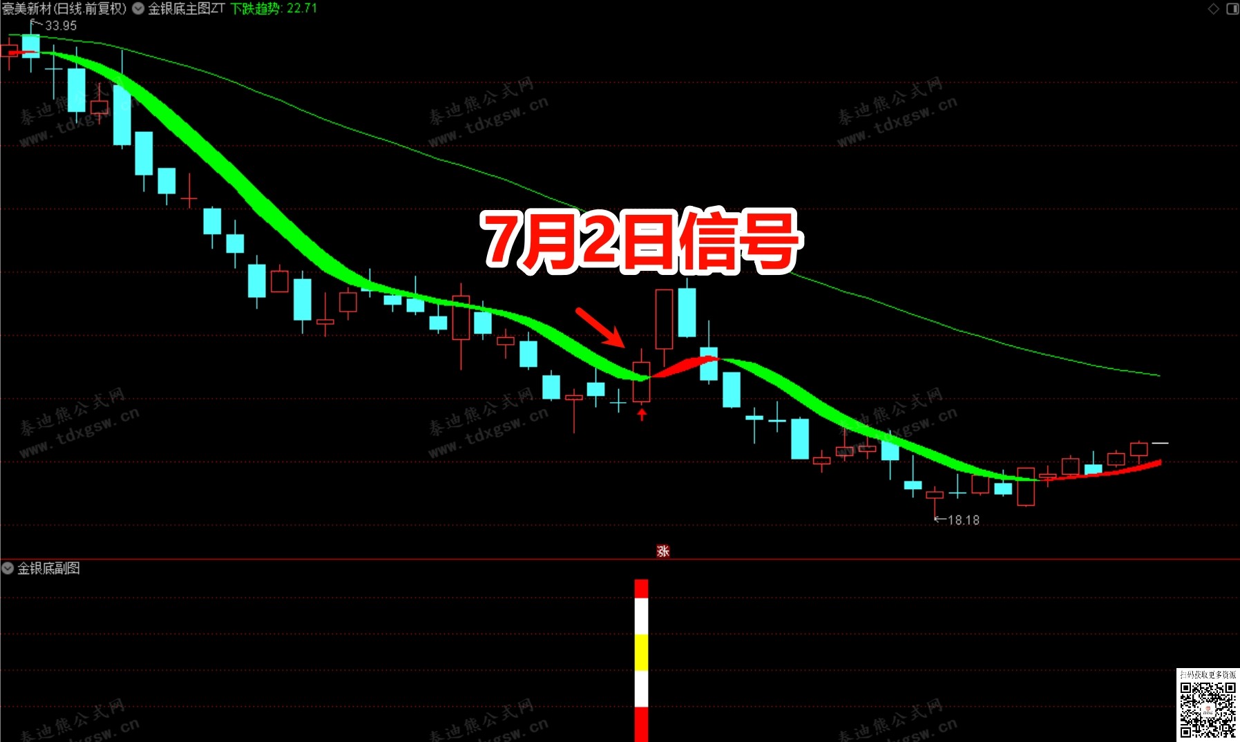 低位潜伏抄底策略【金银底部】主副图选组合｜多重共振低位潜伏指标支持手机使用
