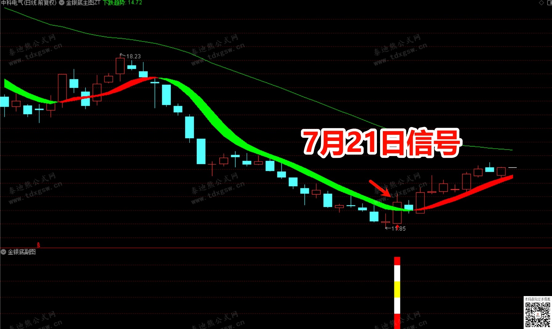 低位潜伏抄底策略【金银底部】主副图选组合｜多重共振低位潜伏指标支持手机使用