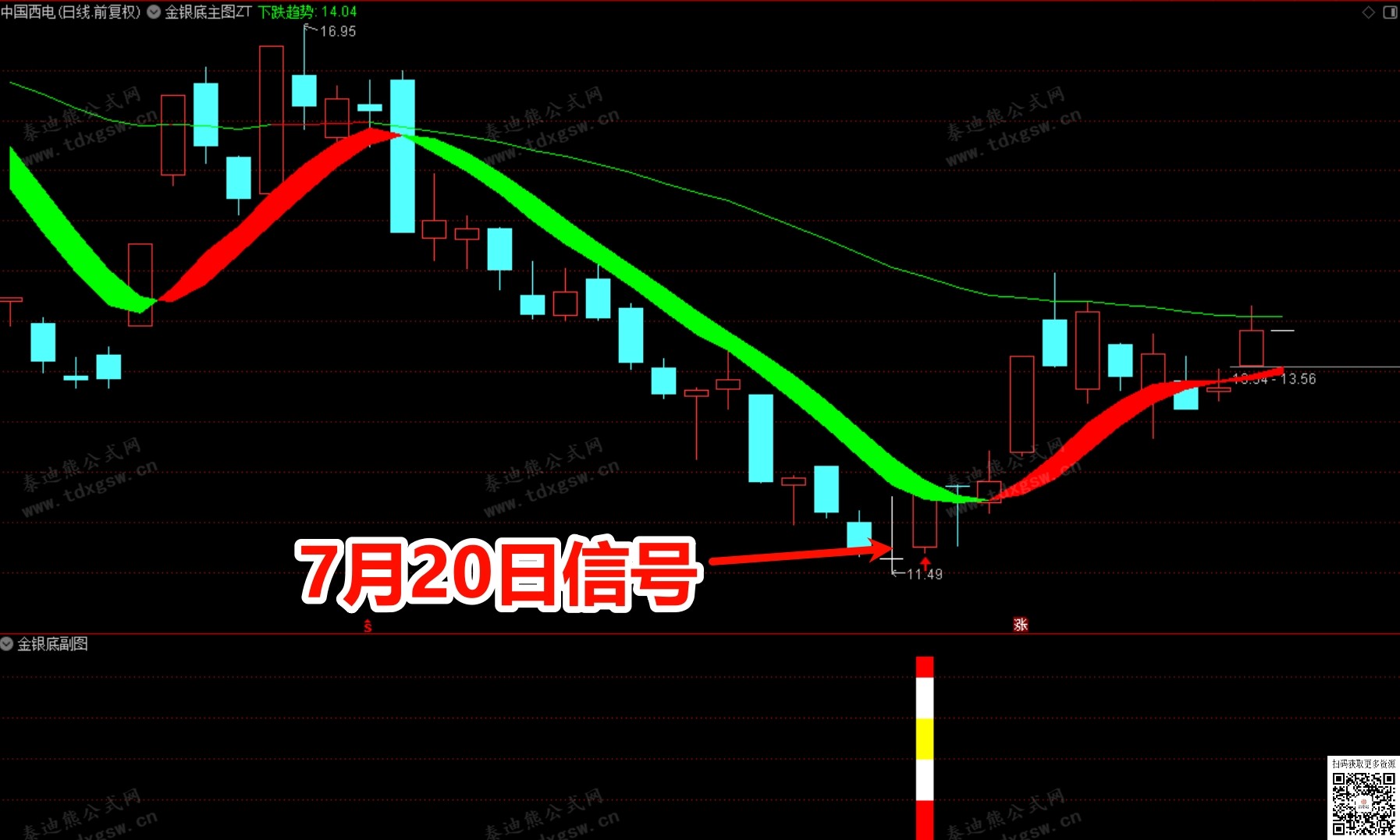 低位潜伏抄底策略【金银底部】主副图选组合｜多重共振低位潜伏指标支持手机使用