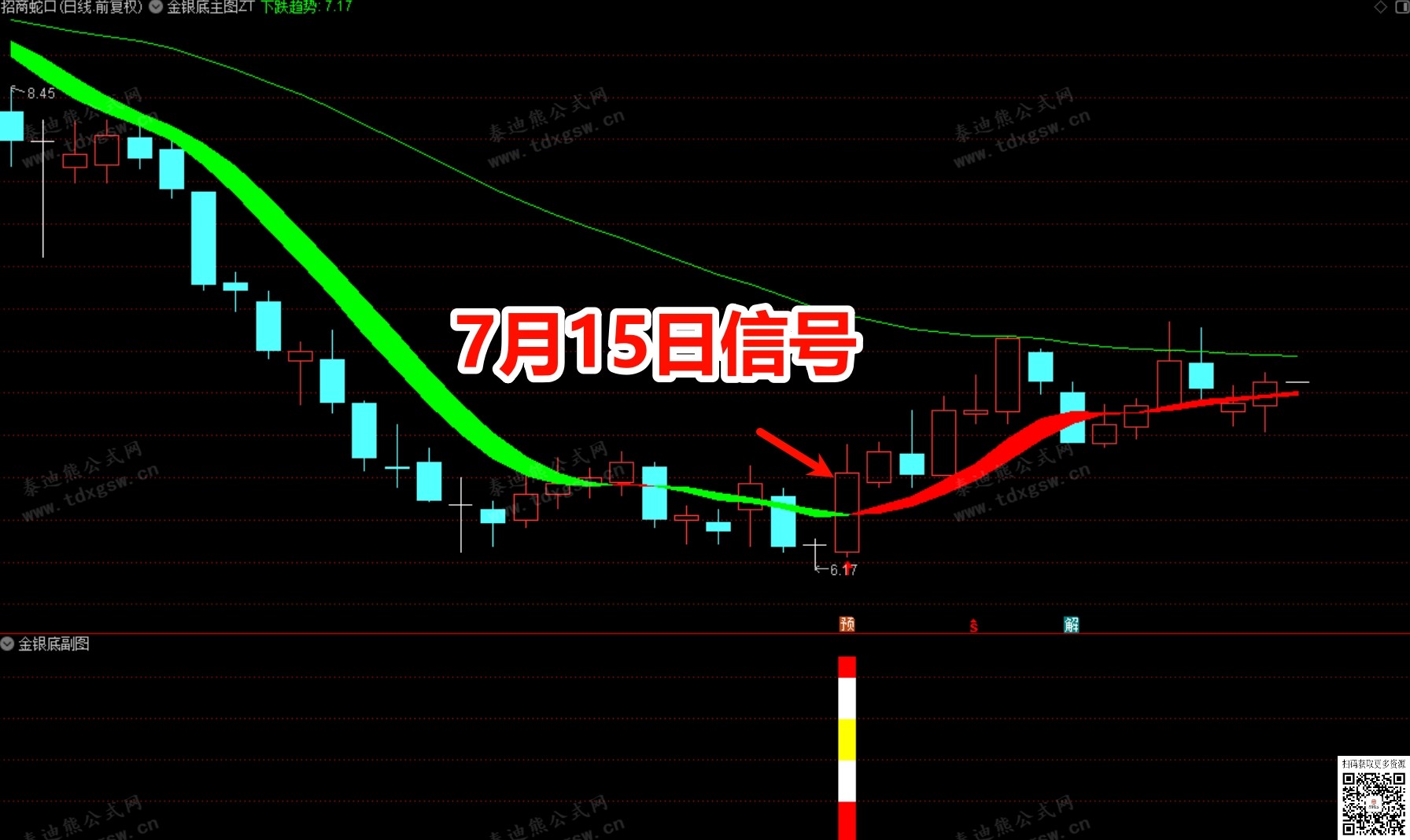 低位潜伏抄底策略【金银底部】主副图选组合｜多重共振低位潜伏指标支持手机使用