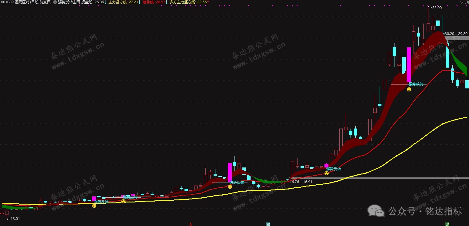 妖股基因・强势反转|通达信主图实战指标 妖股基因・强势反转|通达信主图实战指标