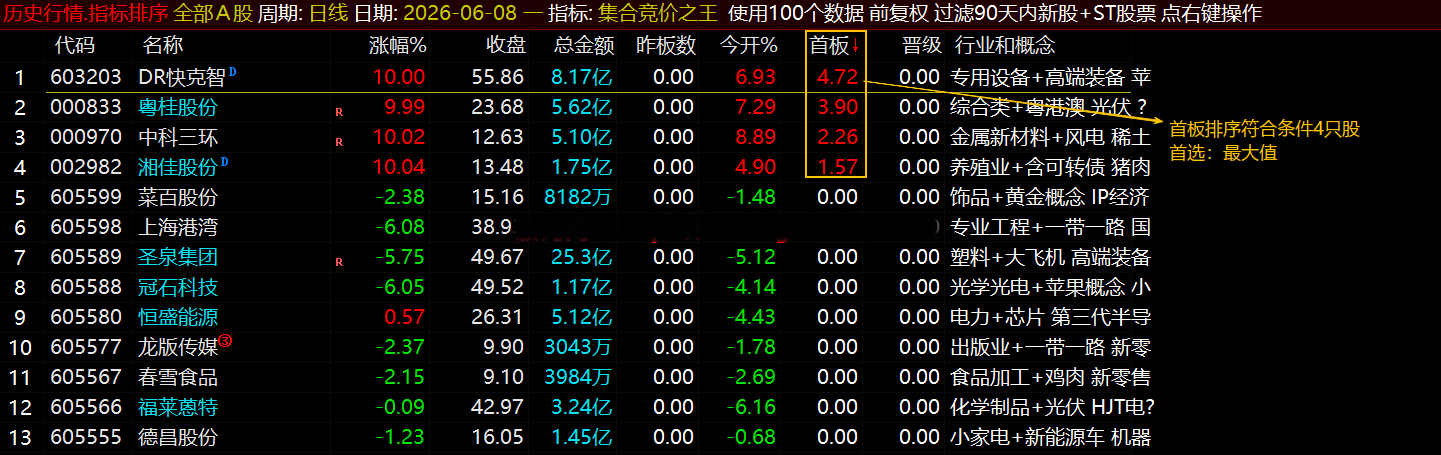 通达信【集合竞价之王】排序指标1排序幅图2选股、竞价排序系统主做首板排序及晋级连板排序\胜率高 通达信【集合竞价之王】排序指标1排序幅图2选股、竞价排序系统主做首板排序及晋级连板排序\胜率高