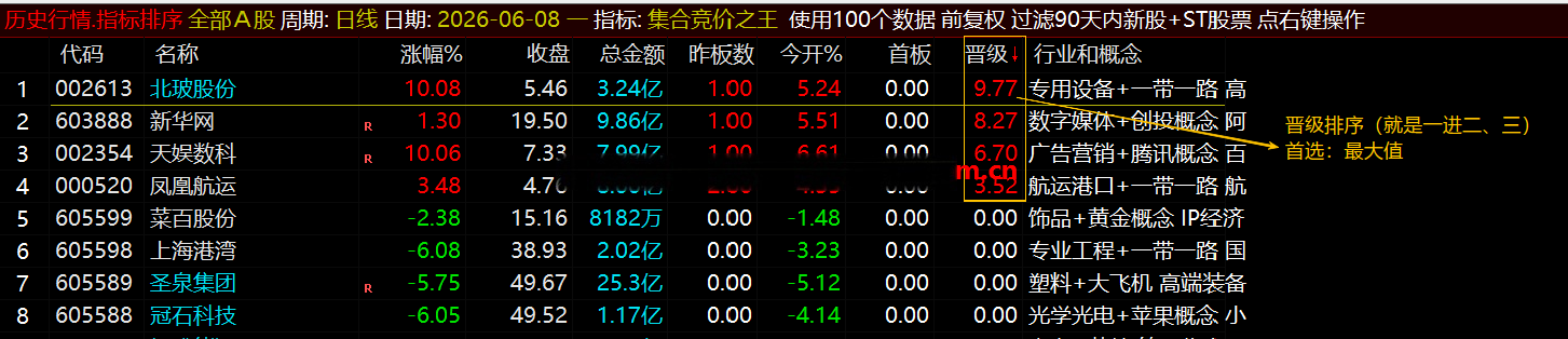 通达信【集合竞价之王】排序指标1排序幅图2选股、竞价排序系统主做首板排序及晋级连板排序\胜率高 通达信【集合竞价之王】排序指标1排序幅图2选股、竞价排序系统主做首板排序及晋级连板排序\胜率高