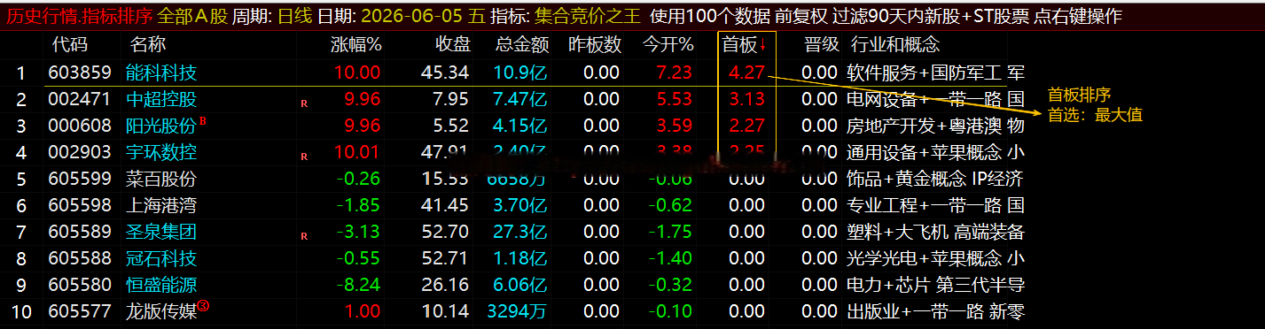 通达信【集合竞价之王】排序指标1排序幅图2选股、竞价排序系统主做首板排序及晋级连板排序\胜率高 通达信【集合竞价之王】排序指标1排序幅图2选股、竞价排序系统主做首板排序及晋级连板排序\胜率高
