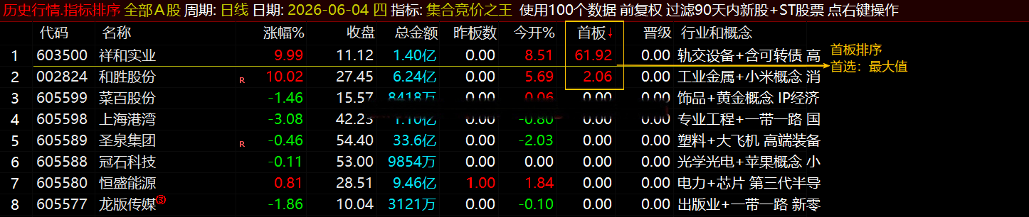 通达信【集合竞价之王】排序指标1排序幅图2选股、竞价排序系统主做首板排序及晋级连板排序\胜率高 通达信【集合竞价之王】排序指标1排序幅图2选股、竞价排序系统主做首板排序及晋级连板排序\胜率高