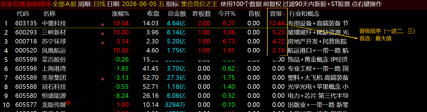 通达信【集合竞价之王】排序指标1排序幅图2选股、竞价排序系统主做首板排序及晋级连板排序\胜率高 通达信【集合竞价之王】排序指标1排序幅图2选股、竞价排序系统主做首板排序及晋级连板排序\胜率高