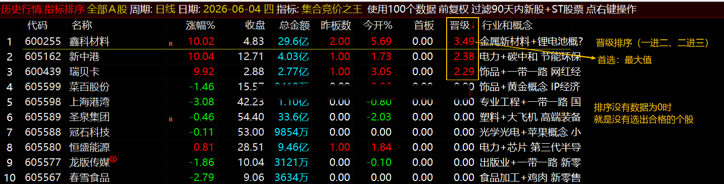 通达信【集合竞价之王】排序指标1排序幅图2选股、竞价排序系统主做首板排序及晋级连板排序\胜率高 通达信【集合竞价之王】排序指标1排序幅图2选股、竞价排序系统主做首板排序及晋级连板排序\胜率高