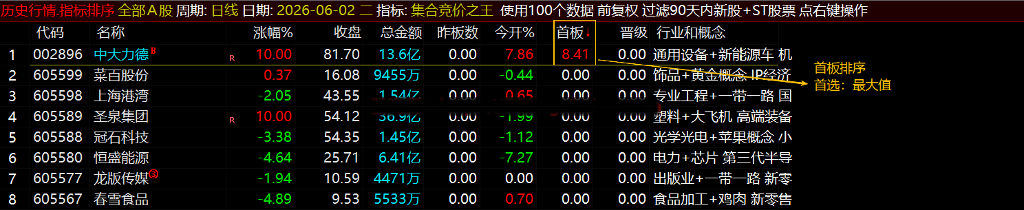 通达信【集合竞价之王】排序指标1排序幅图2选股、竞价排序系统主做首板排序及晋级连板排序\胜率高 通达信【集合竞价之王】排序指标1排序幅图2选股、竞价排序系统主做首板排序及晋级连板排序\胜率高