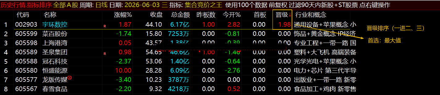 通达信【集合竞价之王】排序指标1排序幅图2选股、竞价排序系统主做首板排序及晋级连板排序\胜率高 通达信【集合竞价之王】排序指标1排序幅图2选股、竞价排序系统主做首板排序及晋级连板排序\胜率高