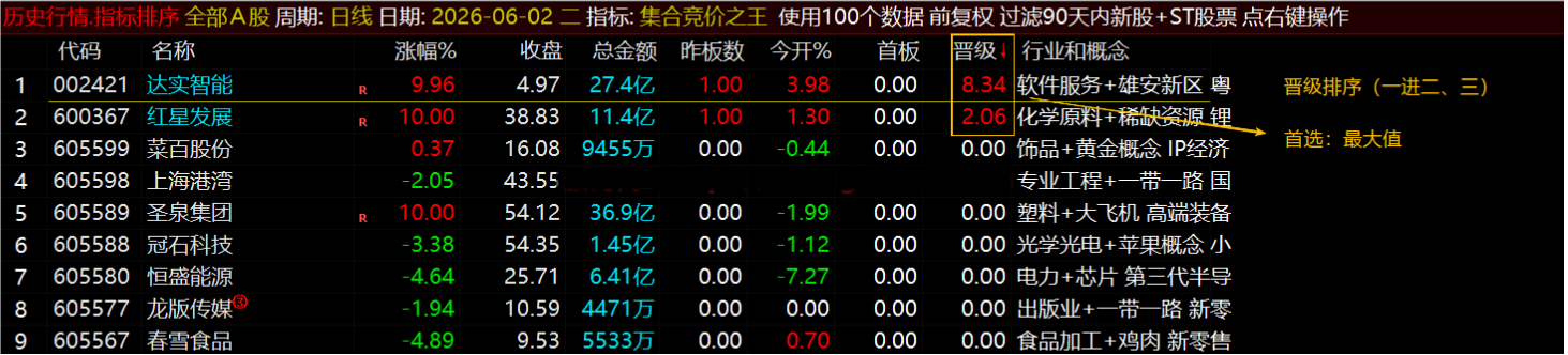 通达信【集合竞价之王】排序指标1排序幅图2选股、竞价排序系统主做首板排序及晋级连板排序\胜率高 通达信【集合竞价之王】排序指标1排序幅图2选股、竞价排序系统主做首板排序及晋级连板排序\胜率高
