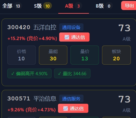 通达信插件〖早盘竞价猎手〗量化选股,短线抓板,实盘干货,用法避坑全攻略