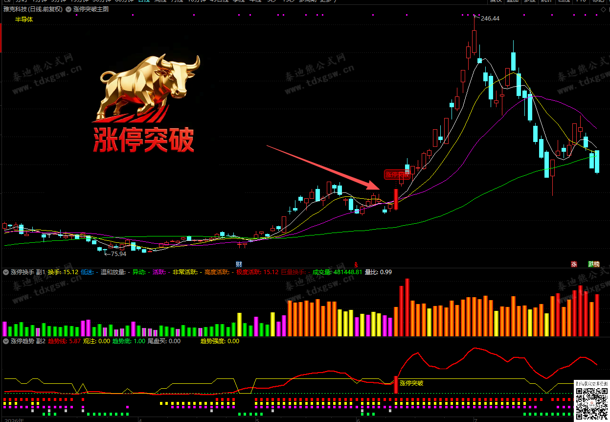 通达信【底部金牛●涨停突破】趋势量化、主力追踪、换手分级,全方位捕捉龙股启动点、1主2副1选股 通达信【底部金牛●涨停突破】趋势量化、主力追踪、换手分级,全方位捕捉龙股启动点、1主2副1选股