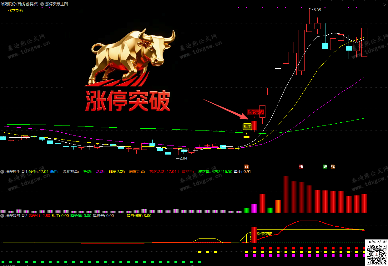 通达信【底部金牛●涨停突破】趋势量化、主力追踪、换手分级,全方位捕捉龙股启动点、1主2副1选股 通达信【底部金牛●涨停突破】趋势量化、主力追踪、换手分级,全方位捕捉龙股启动点、1主2副1选股