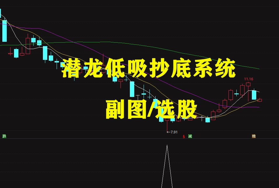 潜龙低吸抄底系统,专为超跌低位个股设计,全公式无任何未来函数,每日尾盘收盘后信号永久锁定,次日回看无漂移、无消失、无后补信号