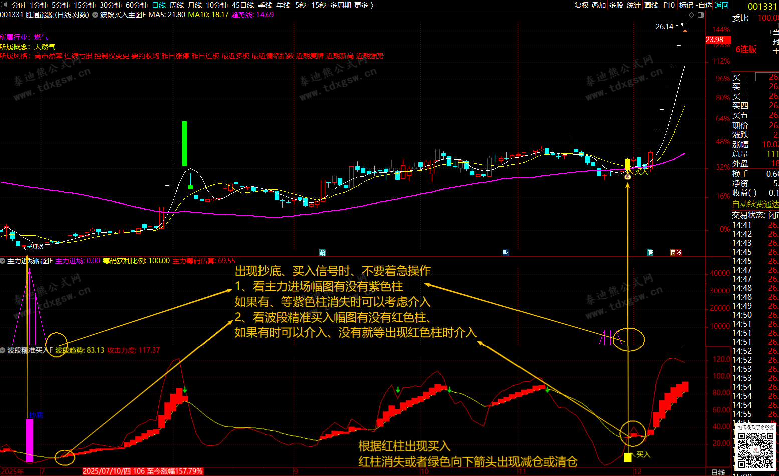 能吃肉的指标【主力波段交易+抄底选股双模型全套】1主图2幅图2选股、抄底和波段交易及配合主力进场进行操作 能吃肉的指标【主力波段交易+抄底选股双模型全套】1主图2幅图2选股、抄底和波段交易及配合主力进场进行操作