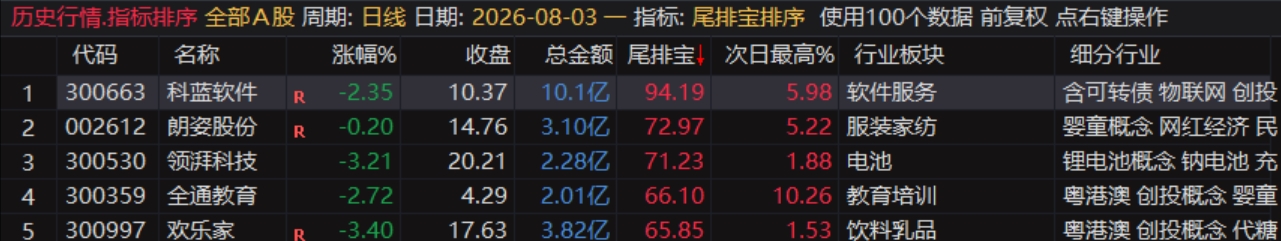 尾排宝最近数据
