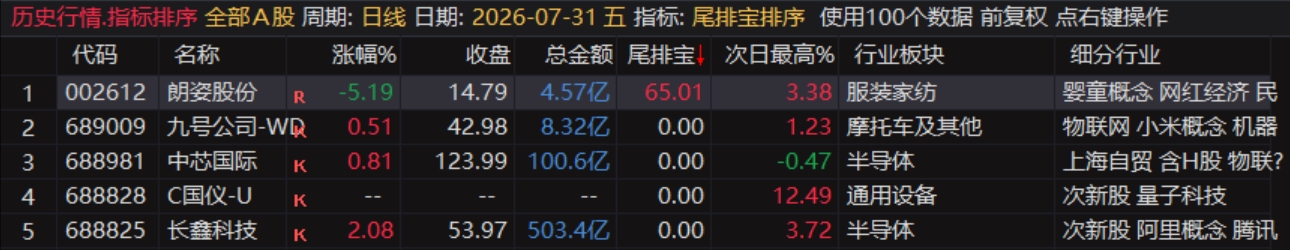 尾排宝最近数据