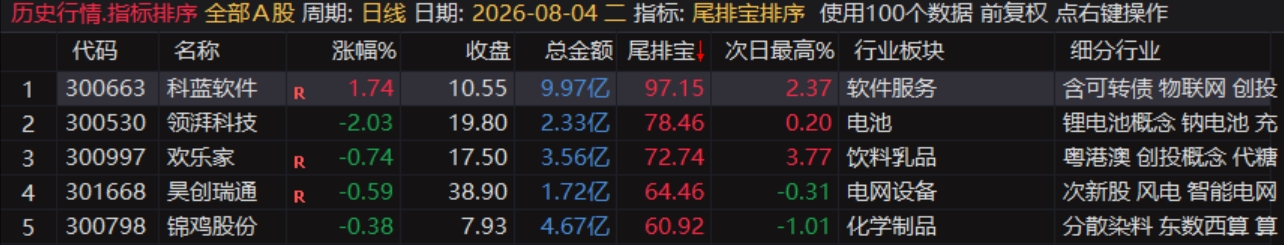 尾排宝最近数据