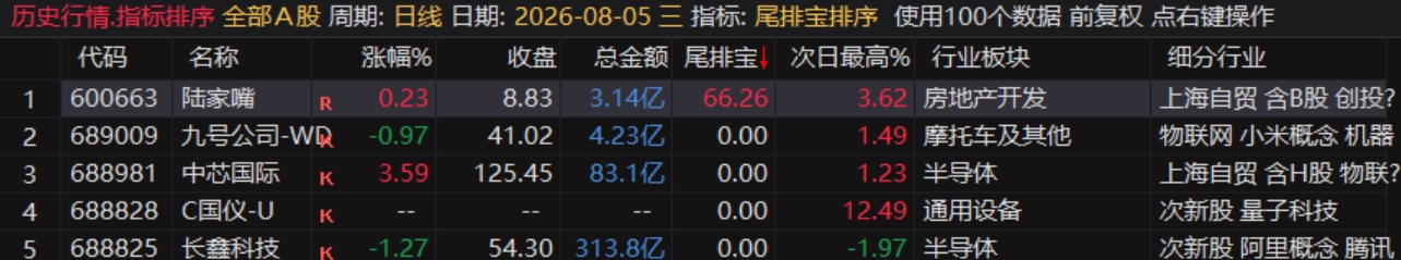 尾排宝最近数据