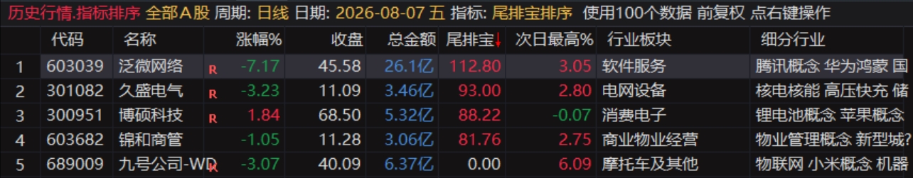 尾排宝最近数据