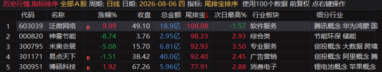 尾排宝最近数据