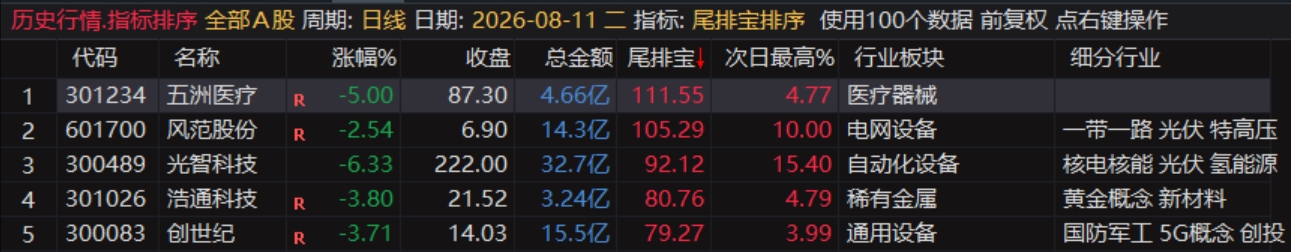 尾排宝最近数据
