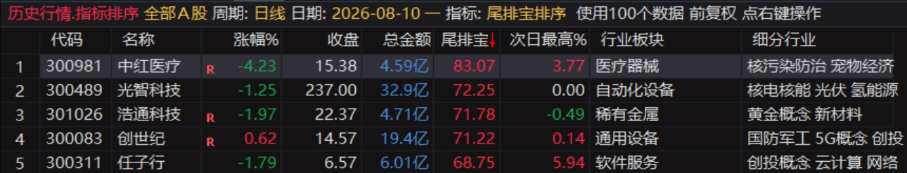 尾排宝最近数据