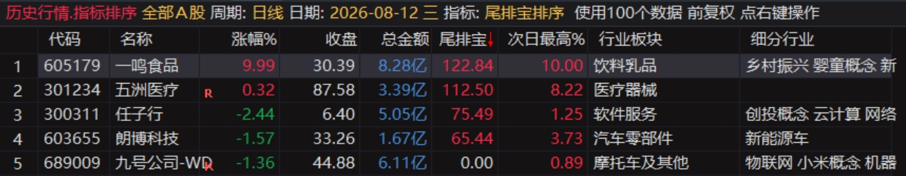 尾排宝最近数据