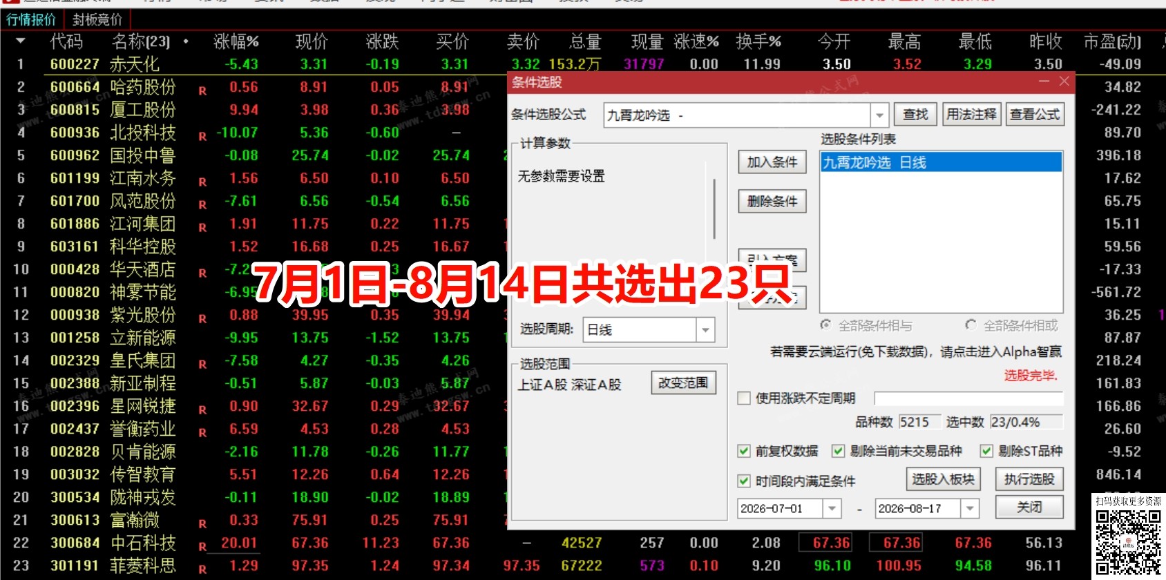 捕捉强势龙头【九霄龙吟|主升强势,板后寻龙】|一主一副一选股