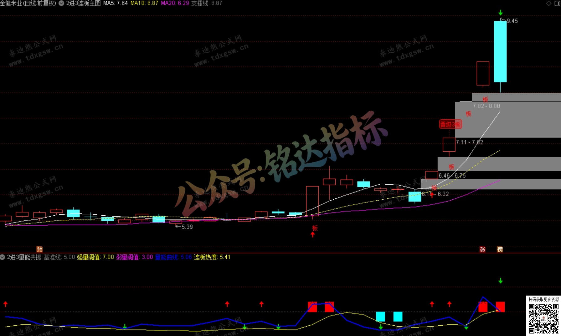 通达信【2进3连板战神】主副图/选股 三阶连板掘金系统