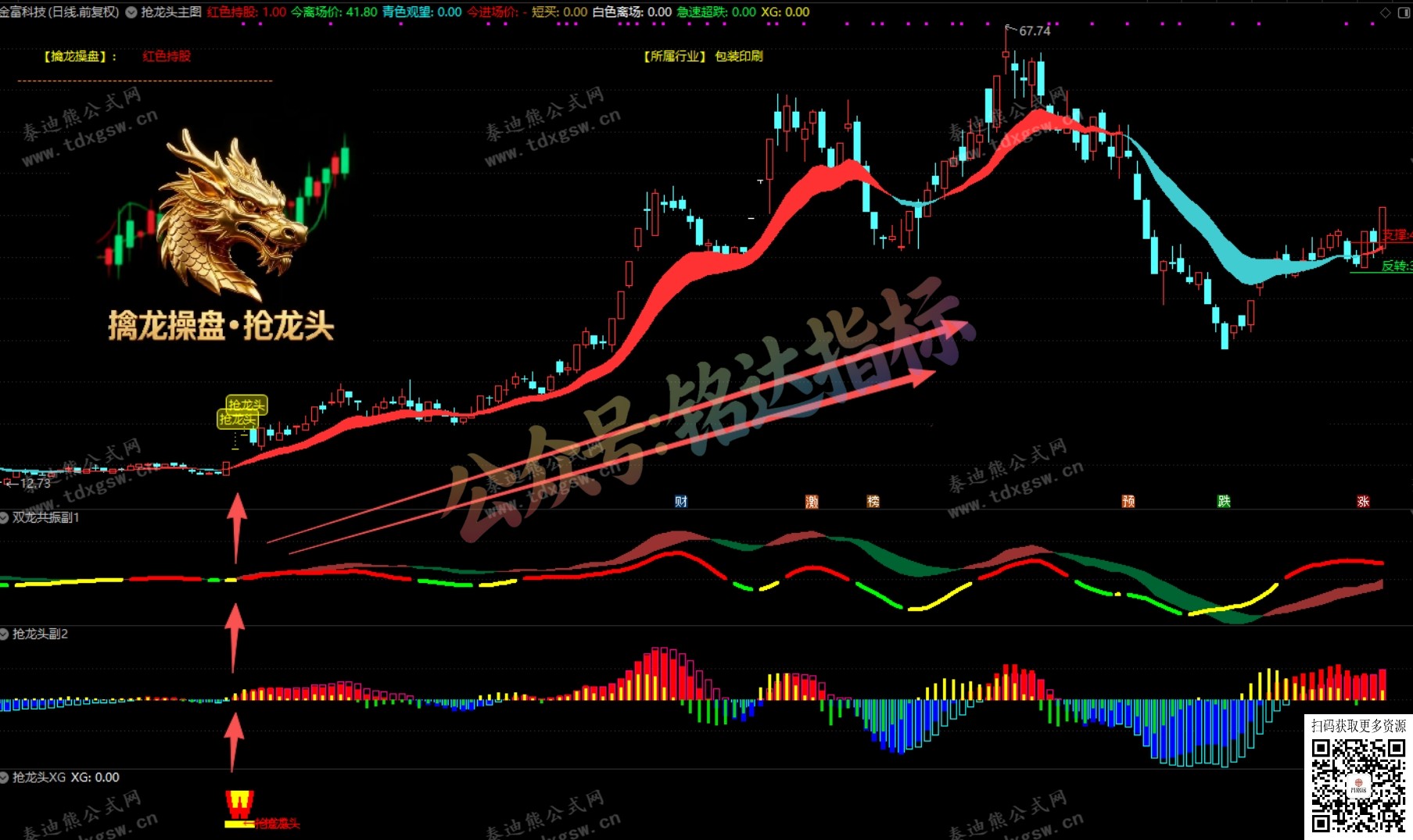 通达信【擒龙操盘●抢龙头】多周期共振与量化操盘信号的一体化工具，1主3副1选股