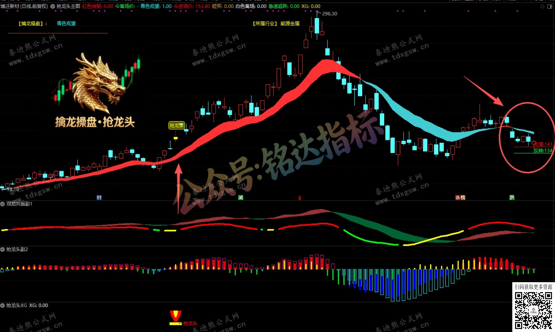通达信【擒龙操盘●抢龙头】多周期共振与量化操盘信号的一体化工具，1主3副1选股