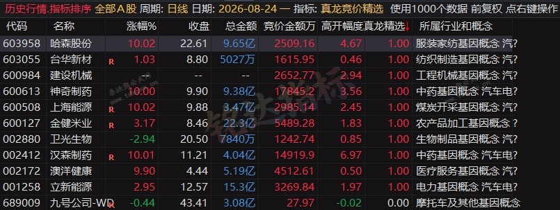 竞价抓龙诀!『真龙竞价精选』排序/选股公式,高开量比+市值过滤,早盘擒龙神器(附实战用法) 竞价抓龙诀!『真龙竞价精选』排序/选股公式,高开量比+市值过滤,早盘擒龙神器(附实战用法)