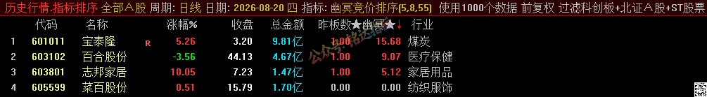 源码分享【幽冥竞价】副图排序/选股指标，竞价排序后全天不变，可回测，仅限电脑使用