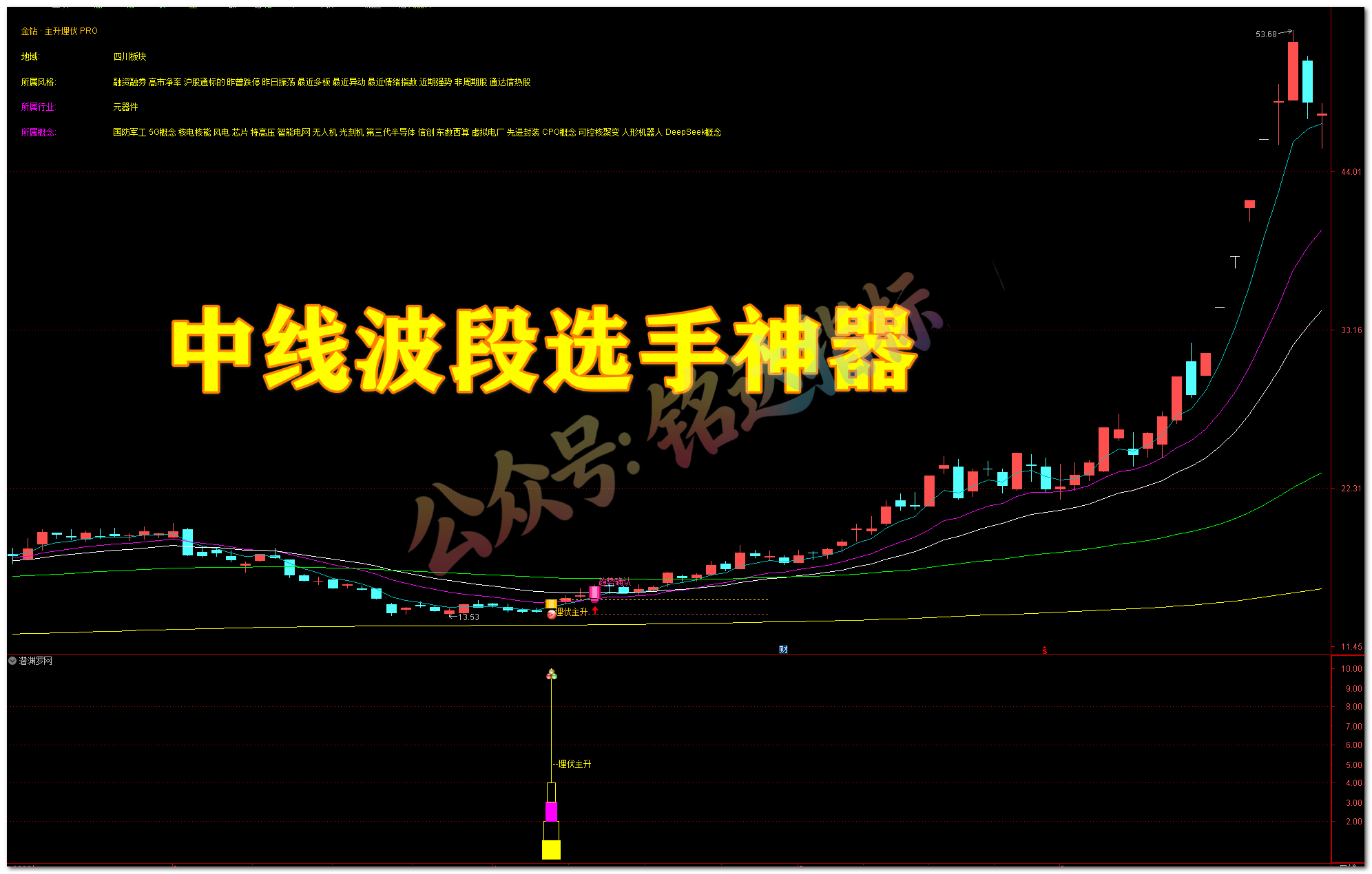 潜渊 · 主升埋伏 PRO 交易系统，三重底部共振 + 五道过滤 + 完整交易链，中线波段低吸埋伏神器【主图|副图|选股】